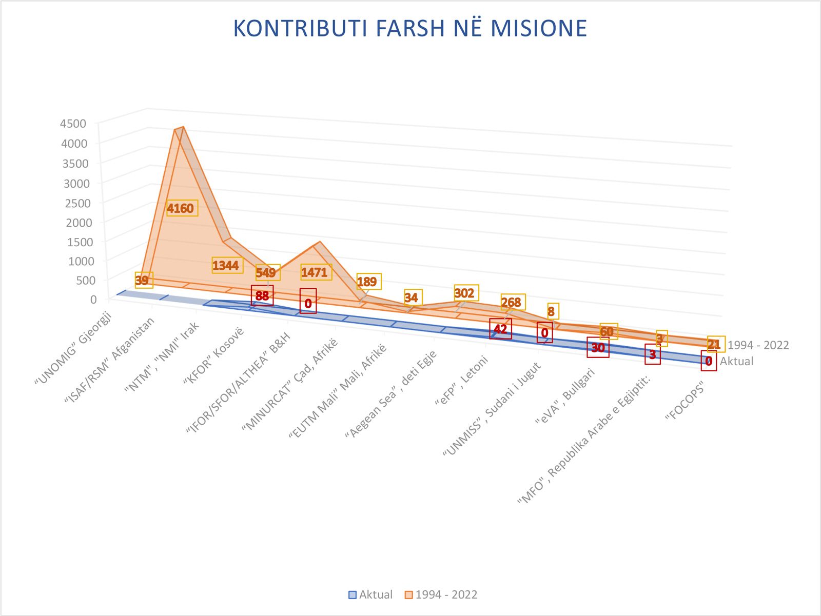 tabela misionet vite 150623